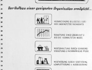 Graphic appendices to the report on the Treuhandstelle of the Jewish Religious Community in Prague (source: http://collections.jewishmuseum.cz