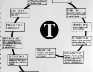 Graphic appendices to the report on the Treuhandstelle of the Jewish Religious Community in Prague (source: http://collections.jewishmuseum.cz