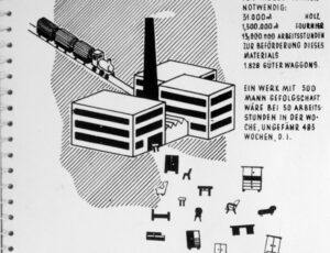 Graphic appendices to the report on the Treuhandstelle of the Jewish Religious Community in Prague (source: http://collections.jewishmuseum.cz