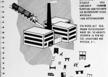 Grafické přílohy zprávy o Treuhandstelle při ŽNO Praha (zdroj: http://collections.jewishmuseum.cz)