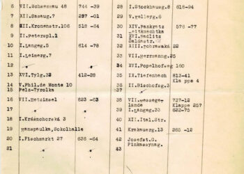 Seznamy skladů, fotografie ze skladů, znázornění množství konfiskovaných předmětů (zdroj: http://collections.jewishmuseum.cz)