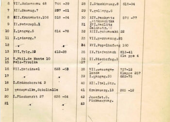 Seznamy skladů konfiskovaných předmětů (zdroj: http://collections.jewishmuseum.cz)