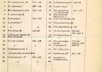 Seznamy skladů, fotografie ze skladů, znázornění množství konfiskovaných předmětů, Praha 1943 (zdroj: http://collections.jewishmuseum.cz)